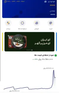 کد هدیه دارم