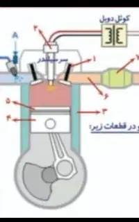 کربن زدایی خودرو با گاز نانو