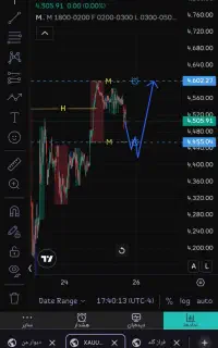 ترید.اموزش استراتژی فارکس و فراز گلد.کریپتو
