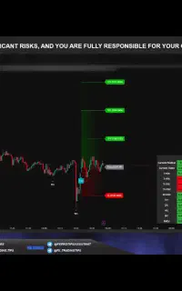 فارکس طلا شناخت ترند ومدیریت سرمایه حدود 3% روزانه