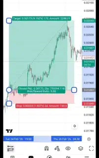 آموزش حرفه ای ترید ارز دیجیتال و فارکس