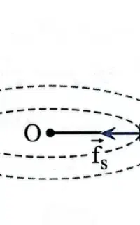 کلاس خصوصی فیزیک