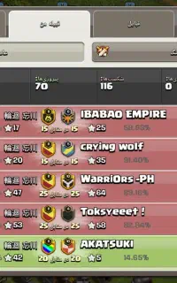 فروش کلن لول 11