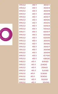 انواع سیمکارت رایتل - قیمت مناسب