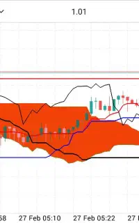 آموزش ترید در فارکس، ارز دیجیتال و بورس