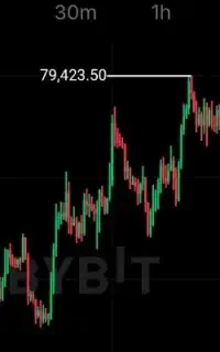آموزش استراتژی شخصی بازار کریپتو