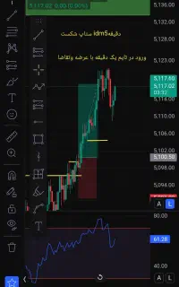 آموزش ترید کندل به کندل بازارمالی فارکس وکریپتو