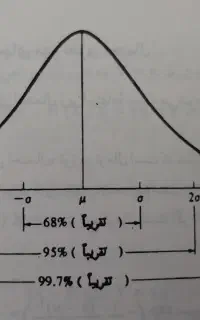 تدریس دروس آمار و احتمالات کلیه مقاطع و رشته ها