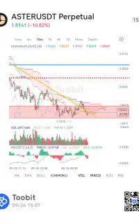 آموزش تحلیل مقدماتی و پیشرفته طلا در فراز گلد