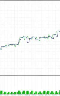 اکسپرت هوشمند Pair Trading و ربات آربیتراژ آماری