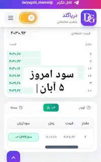 استراتژی شخصی / فارکس / ارز دیجیتال