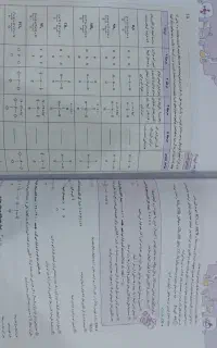 شیمی دهم