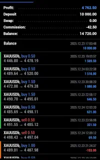 همکاری با سرمایه گذار و شراکت جهت ترید فارکس