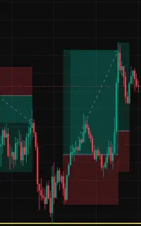 آموزش جامع ترید فارکس و طلا در  ۱۰ جلسه