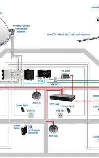 نصب آنتن و گیرنده تلویزیون و پایه دیواری tv
