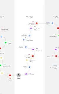 نقشه راه زندگیت