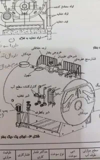 تاسیسات حرارت و برودت طراحی،اجرا و نگهداری