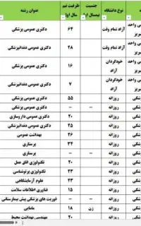 اکسل دفترچه انتخاب رشته کنکور ۱۴۰۵قابل فیلتر جستجو