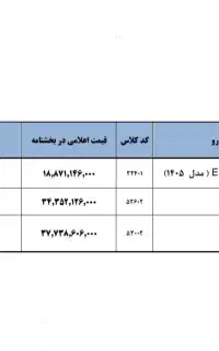 ثبت نام قطعی ایرانخودرو تارا ، هایما S8 ، هایما X7