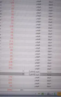 انباردار