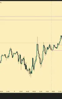 کد تخفیف پراپ سرمایه گذار برتر