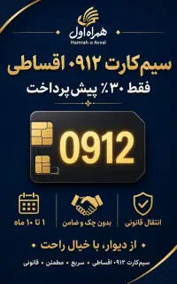 0912.60.50.532