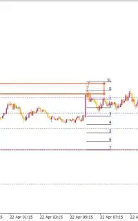 دستیار هوشمند ترید