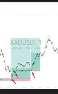 اندیکاتورVIPسیگنال‌دهی طلا و فارکس / ارز دیجیتال