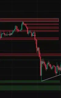آموزش بازار های مالی جهانی