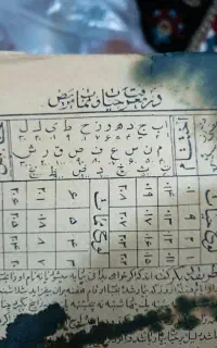 دعا و سرکتاب