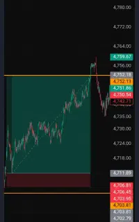 استراتژی تضمینی روزانه 10%