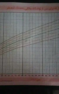 هر دعوت موفق ۱۵۰ +۵۰هزار تومان