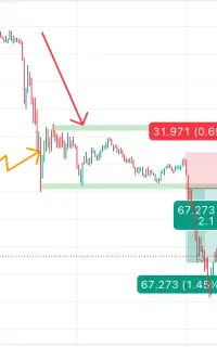 آموزش ترید فارکس پراپ