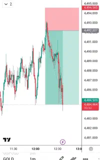 آموزش حرفه ای ترید