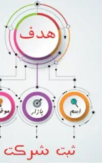 کارت بازرگانی بدون بازدید ثبت شرکت برند فوری