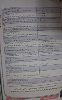 کتاب کار معجزه کنکوری