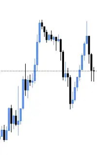 آموزش ترید فارکس