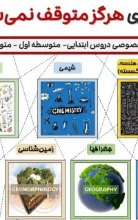 تدریس خصوصی دروس ابتدایی، متوسطه اول و متوسطه دوم