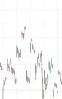آموزش معامله گری طلا دربازار جهانی و داخل