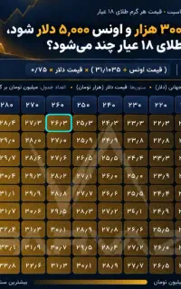 امور مالی و مالیاتی