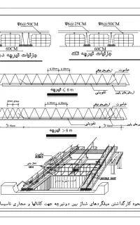احتیاج ب یک یا دونفر نیروی ارماتور بندی داریم