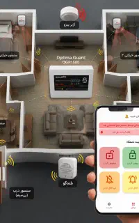 دزدگیر اماکن اپتیماگارد، امان از دزدی