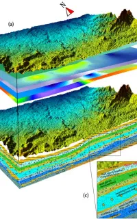 شناسایی آب زیر زمینی با دستگاه، ویدومتری چاه آب