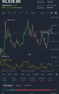 آموزش خصوصی ترید ارزهای دیجیتال/ طلای جهانی/ داخلی