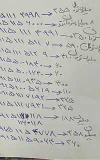 تلفن های خاص