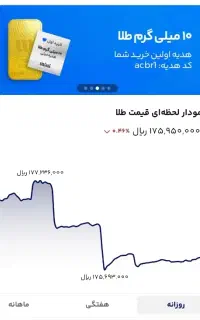 درآمد طلایی