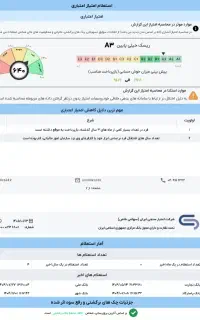 ضامن میشم رتبه اعتباریم A