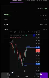 سیگنال طلای آبشده،حداقل ماهی۴۰میلیون درآمد