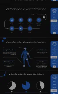 خدمات پاورپوینت