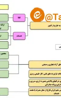 مشاوره حرفه‌ای مالیاتی با ممیز مالیاتی